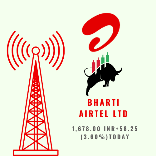 Bharti Airtel Ltd 1,678.00 INR